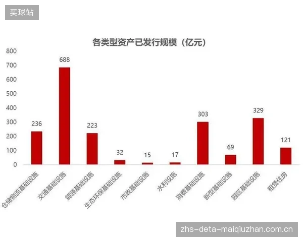 2028年,以城市群体育场馆网络为底层资产的公募REITS产品预计将面世 2028年,以城市群体育场馆网络为底层资产的公募REITS产品预计将面世